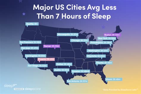 sleeping cities|The Best Cities For Sleep In The US .